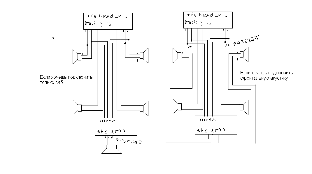 Подробная схема подключения сабвуфера и колонок