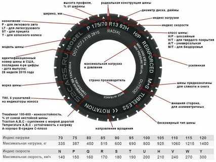 Как узнать размер колесного диска