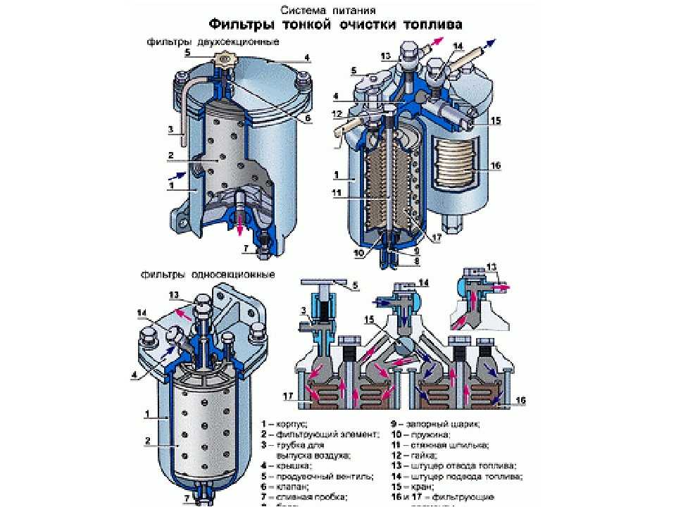 Топливная система: схемы подачи питания бензиновых и дизельных двигателей автомобиля, а также устройство и принцип работы, что такое обратка