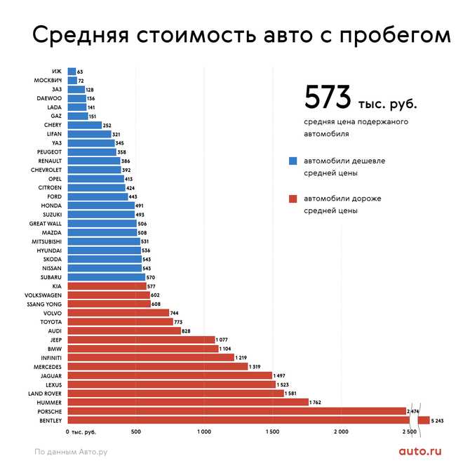 Топ самых ненадежных автомобилей. сводный мировой рейтинг drom.ru
