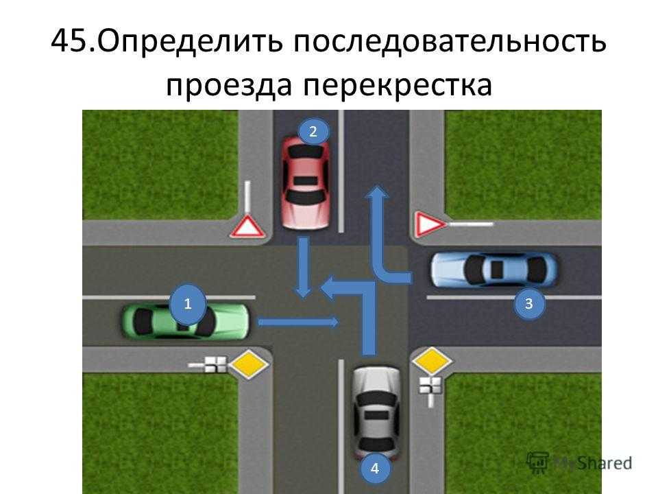 Правила проезда нерегулируемых перекрёстков
