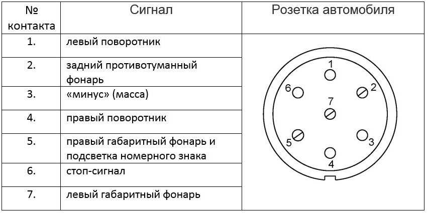 Схема подключения автомобильной розетки - tokzamer.ru