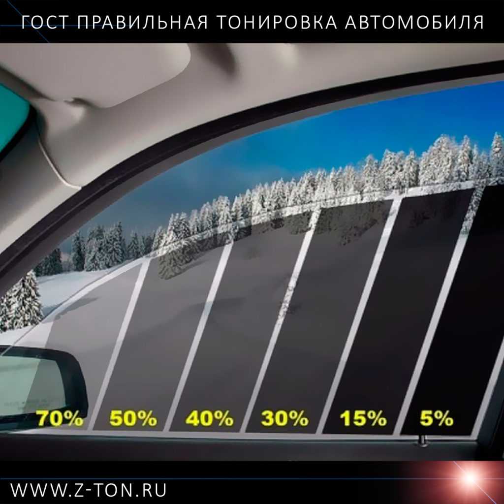 Какой процент тонировки стекол автомобиля выбрать?