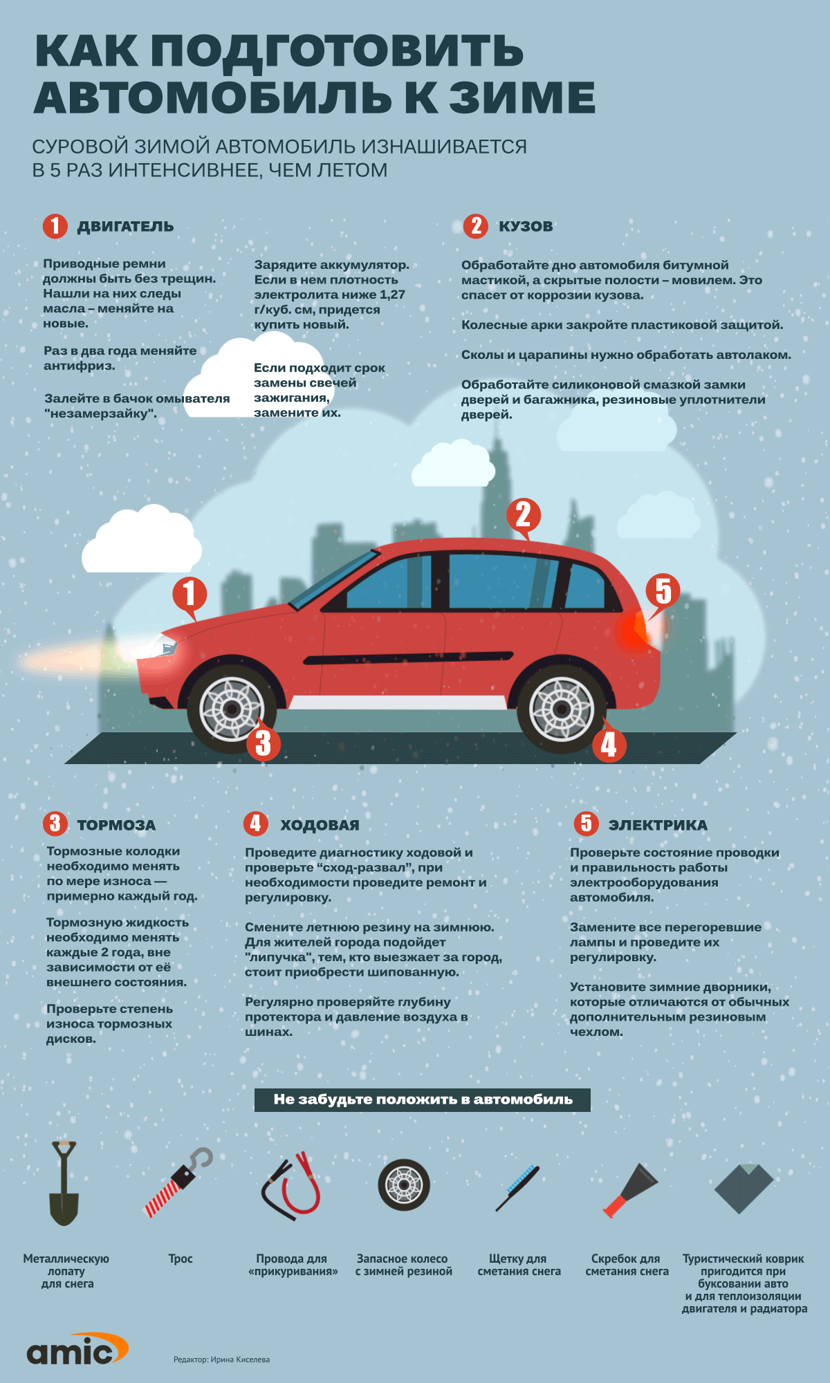 Подготовка автомобиля к зиме: полезные советы и рекомендации