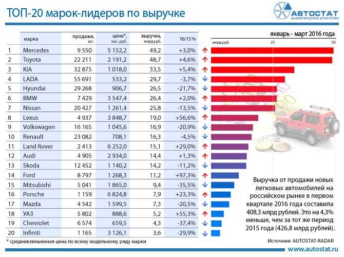 Рейтинг надежности самых популярных авто с акпп в россии