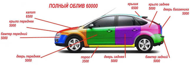 Как правильно покрасить дверь автомобиля своими руками — подготовить к перекраске в другой цвет