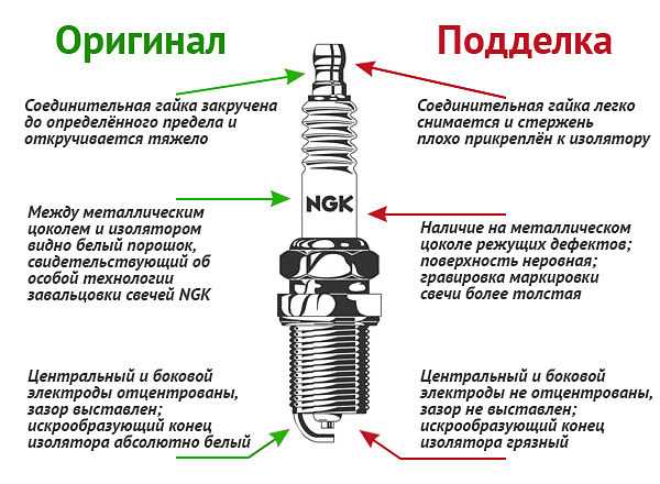 Расшифровка маркировки отечественных свечей зажигания | twokarburators.ru
