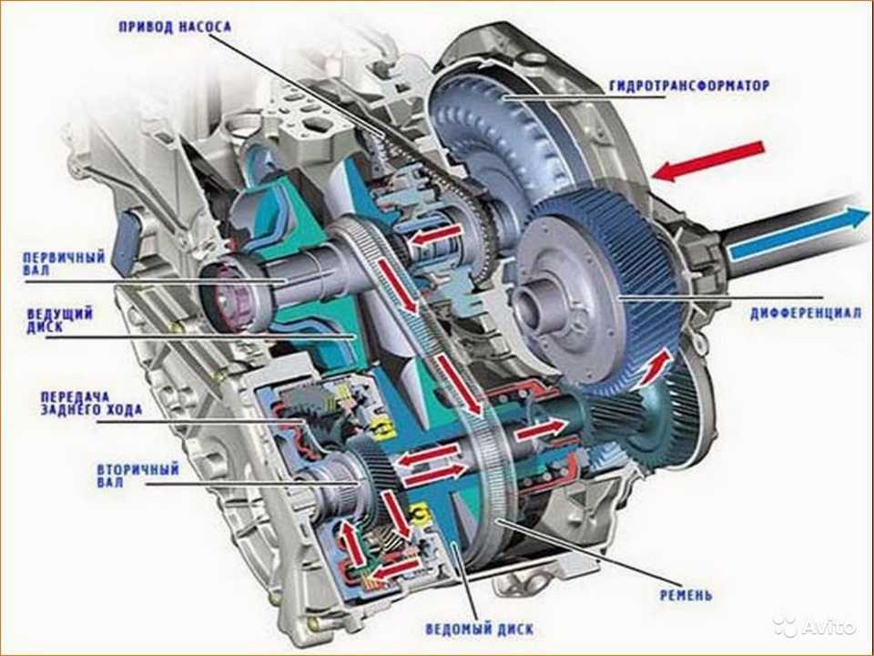 Какие должны быть обороты двигателя на вариаторе