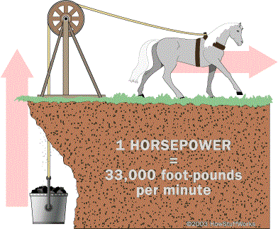 В чем разница между лошадиными силами, bhp, hp, квт и ps?