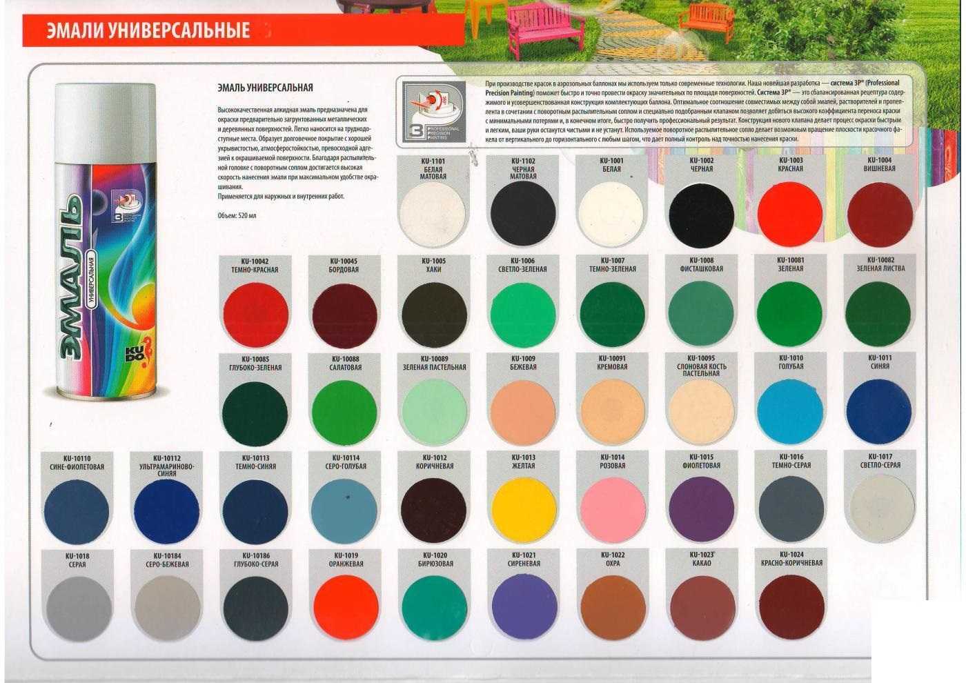 Аэрозольная краска - 115 фото особенностей выбора и применения