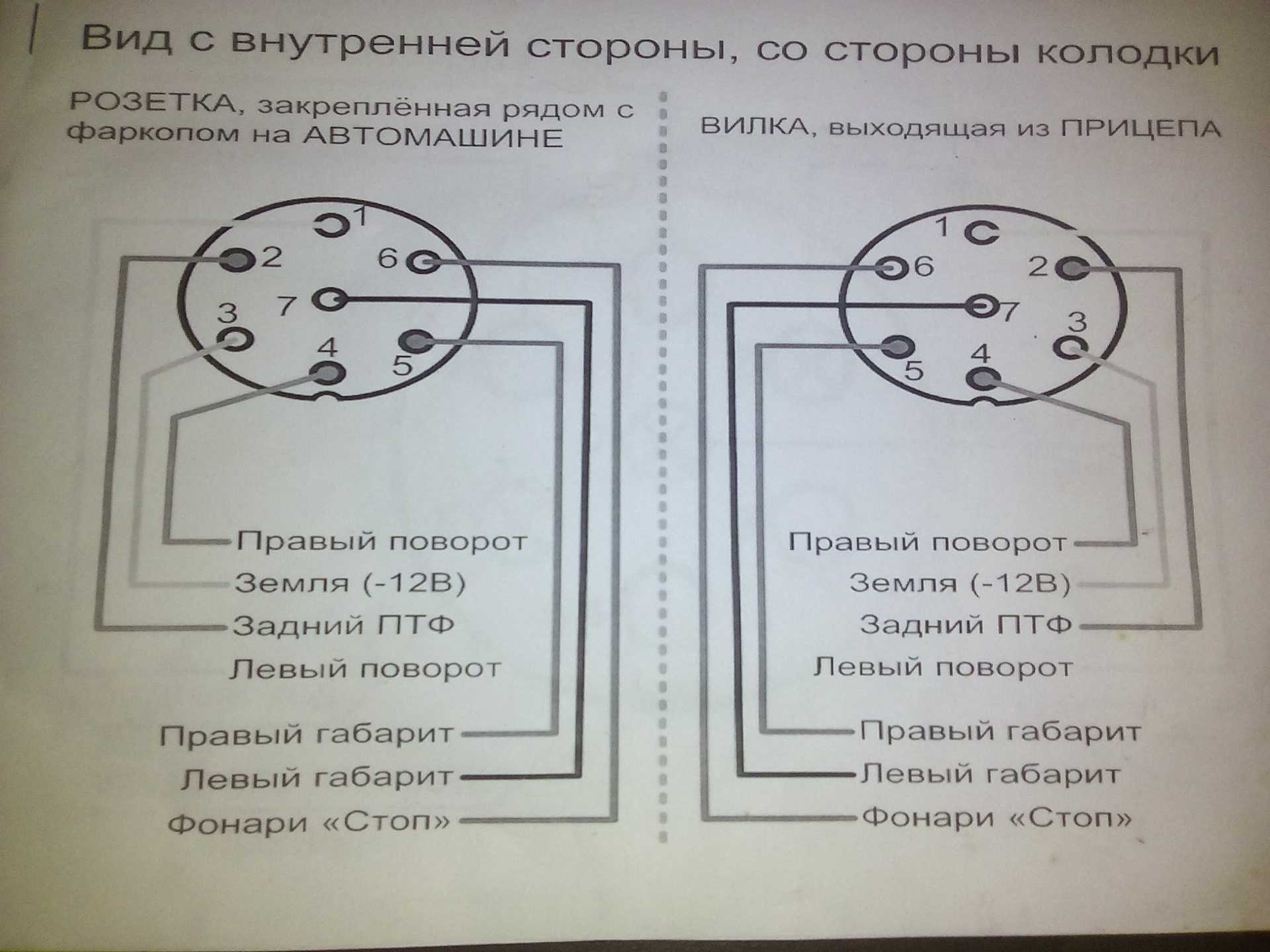 Схема подключения розетки прицепа: распиновка разъема :: syl.ru