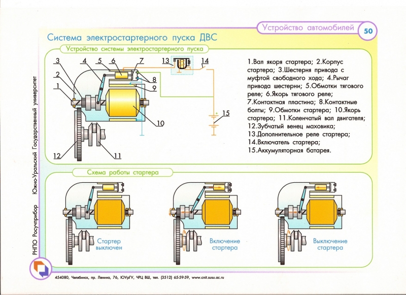 Пусковая система двигателя внутреннего сгорания — википедия. что такое пусковая система двигателя внутреннего сгорания