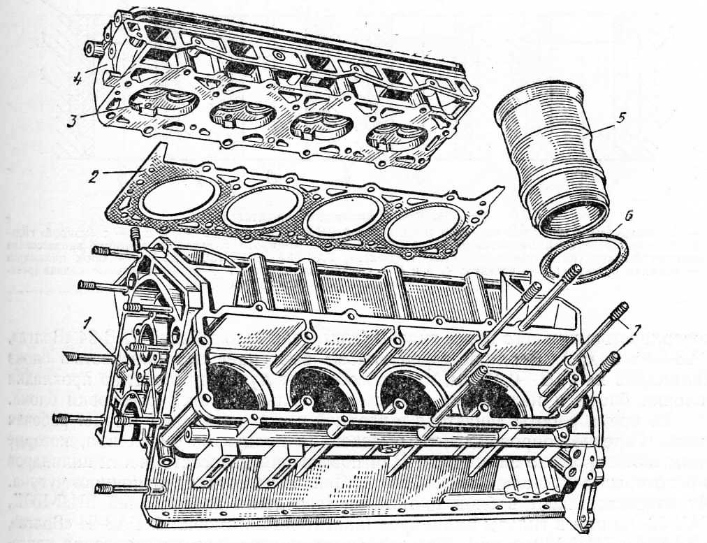Блок цилиндров двигателя | двигатель автомобиля