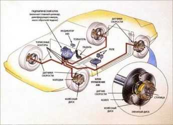 Что такое абс? антиблокировочная тормозная система abs в автомобиле — словарь автомеханика