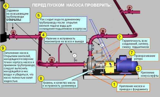 Бензонасос и все,что нужно о нем знать