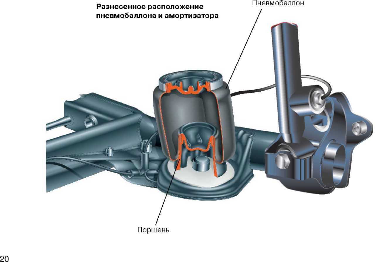 5 этапов установки пневмоподвески своими руками | auto-gl.ru