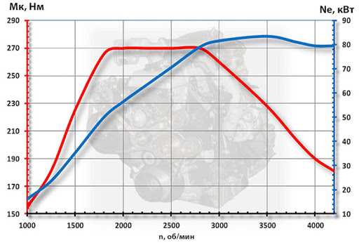 Таблица двигателей ваз - разница в характеристиках