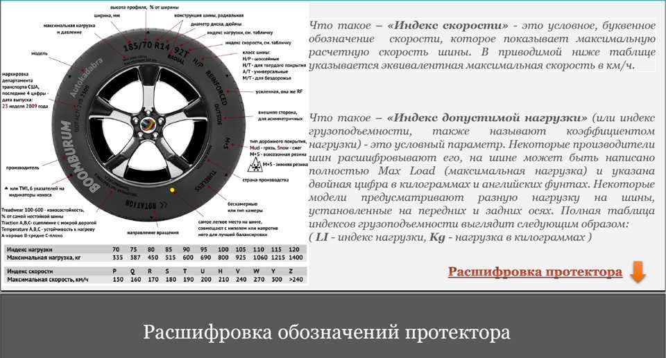 Маркировка шин — расшифровка цифр, кодов и обозначений на колёсах