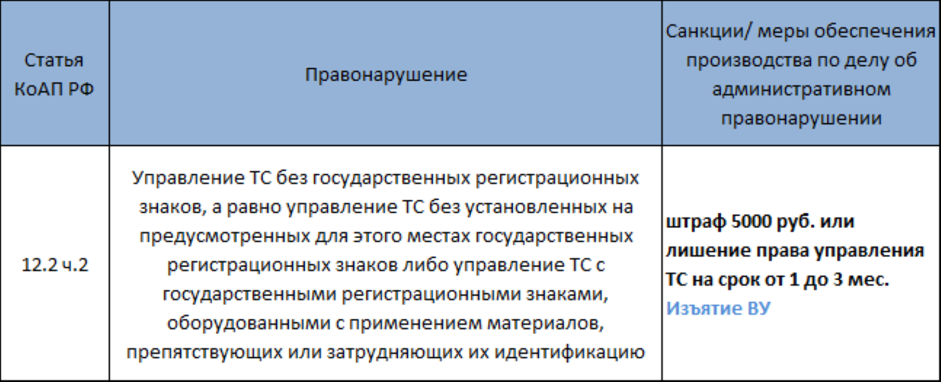 Штраф за отсутствие страховки в 2023. Штраф за езду без номеров. Штраф за езду без страховки в 2020 году. Штраф за отсутствие страховки на автомобиль в 2020. Штраф если не вписан в страховку 2020.