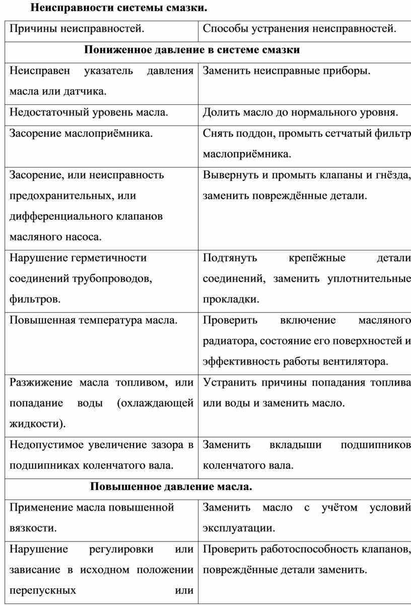 Эксперимент читателя abw.by: масляный фильтр работает всего 2500 километров?