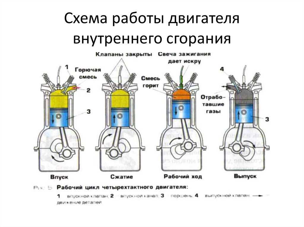 Система смазки двигателя: основные неисправности и способы ремонта | autoposobie.ru