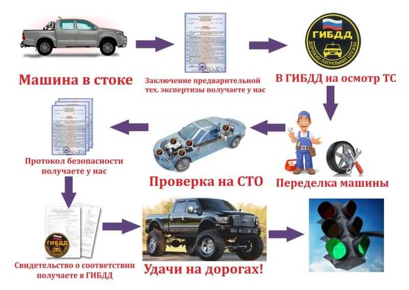 Штраф за незарегистрированное газовое оборудование на автомобиле 2020 | shtrafy-gibdd.ru
