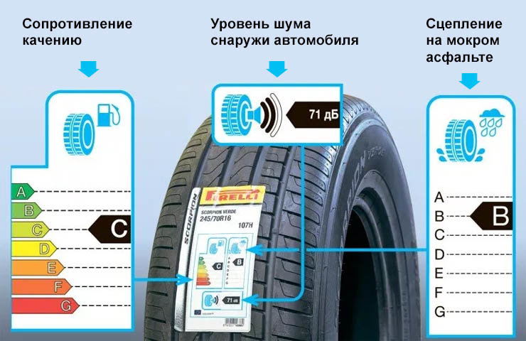 20 причин биения и вибрации руля - методика поиска неисправности - о шинах - купить автошины в москве