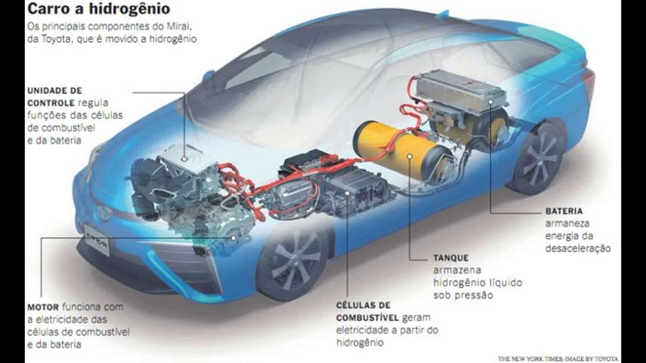 Водород в автомобилях: опасности и сложности использования
