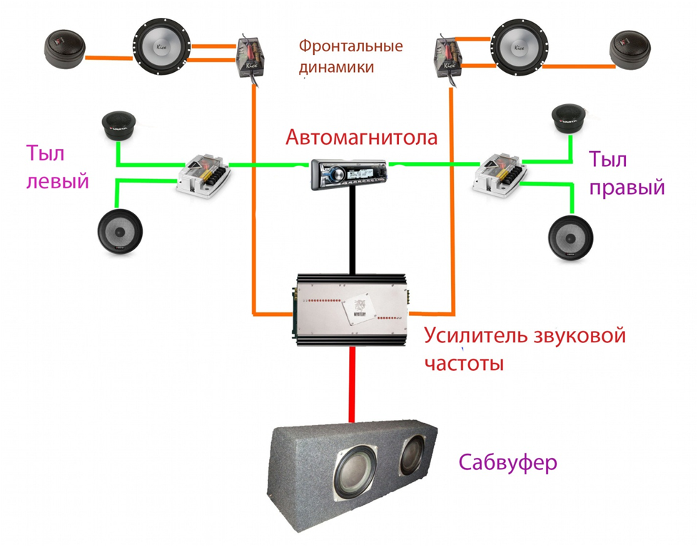 Схема подключения сабвуфера и усилителя - tokzamer.ru