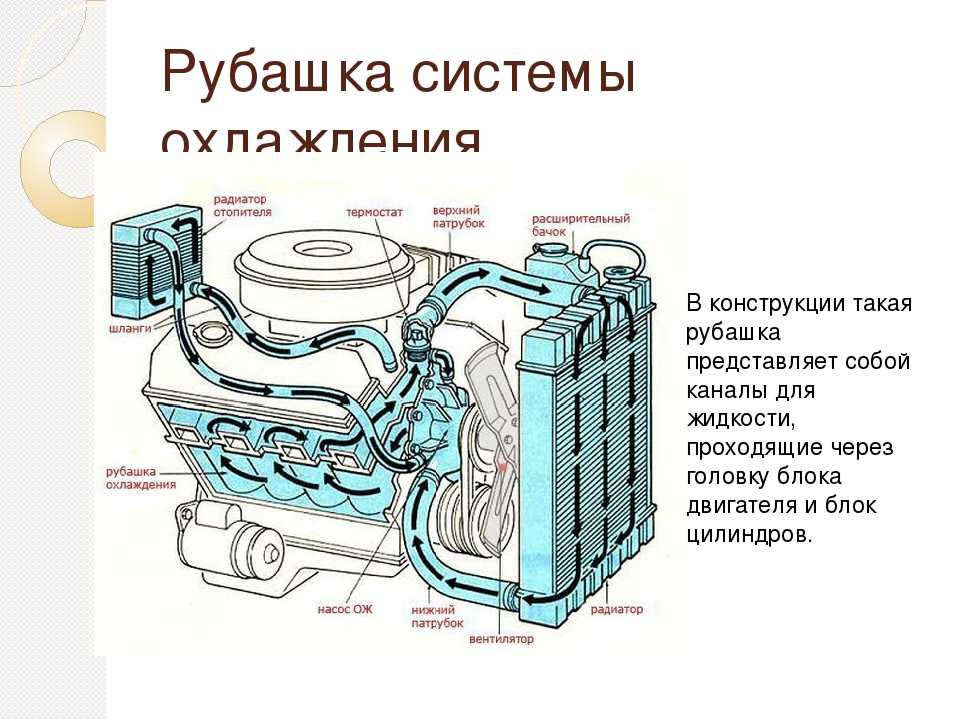 Система охлаждения двигателя - основные компоненты и принцип работы