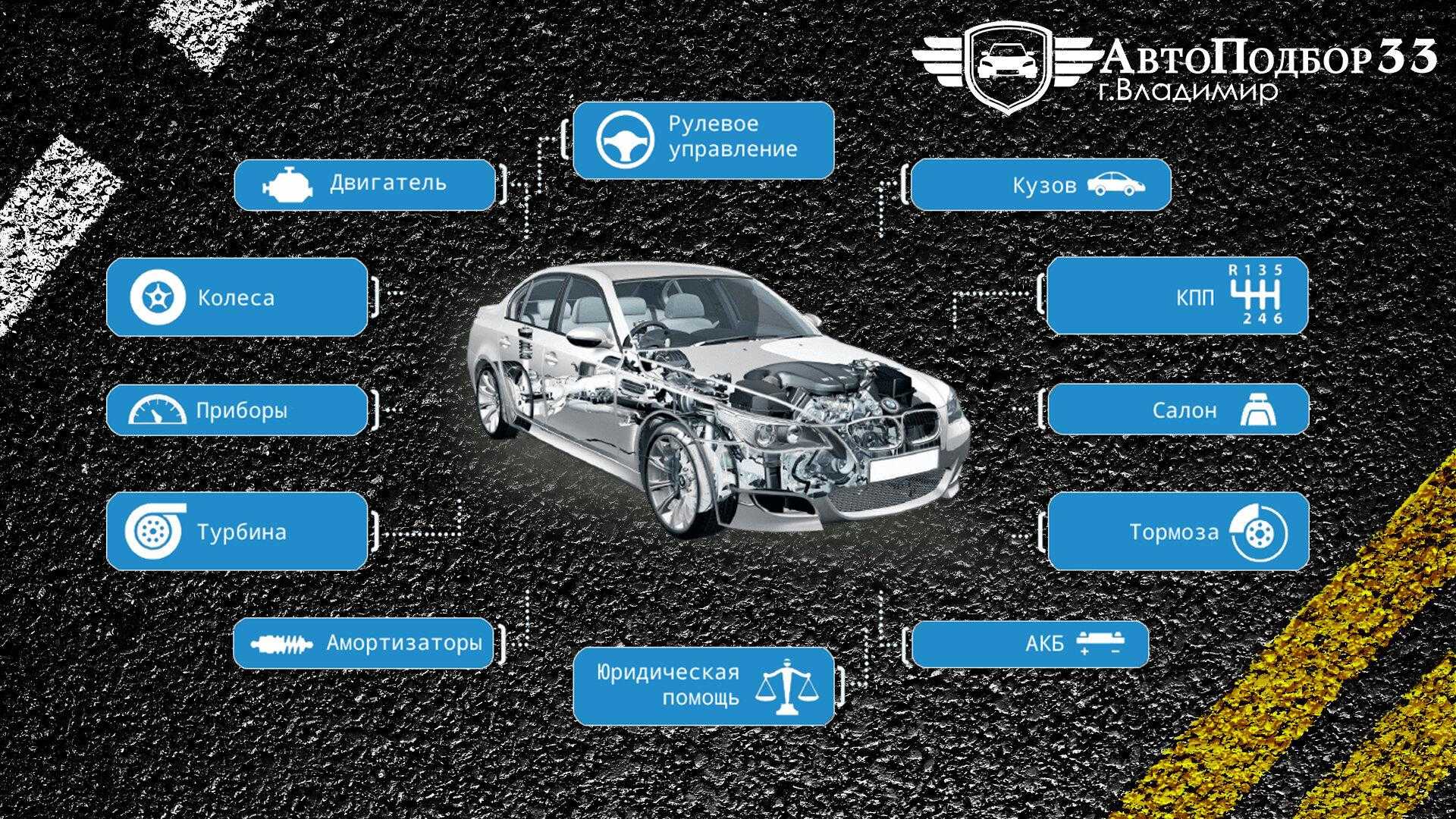 Выездная диагностика двигателя и комплексная проверка автомобиля