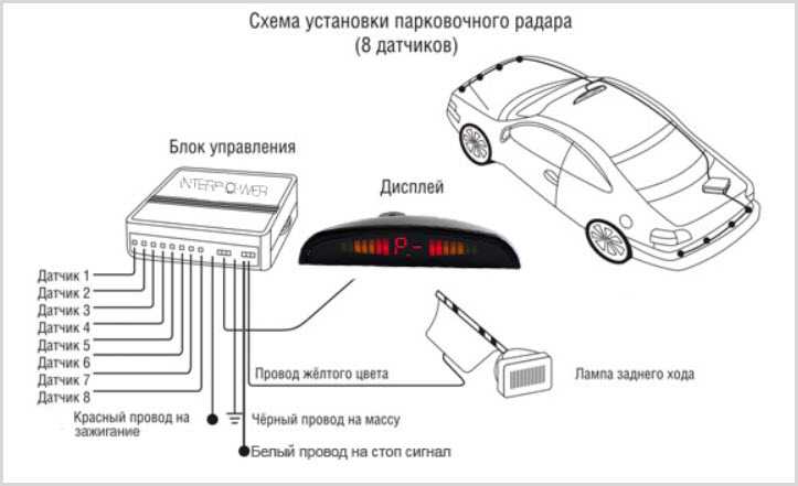 Не работает парктроник: возможные причины, диагностика, ремонт