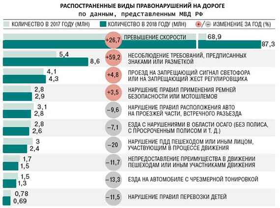 Штраф гибдд за тонировку 2020. как избежать штрафа за тонировку? | shtrafy-gibdd.ru