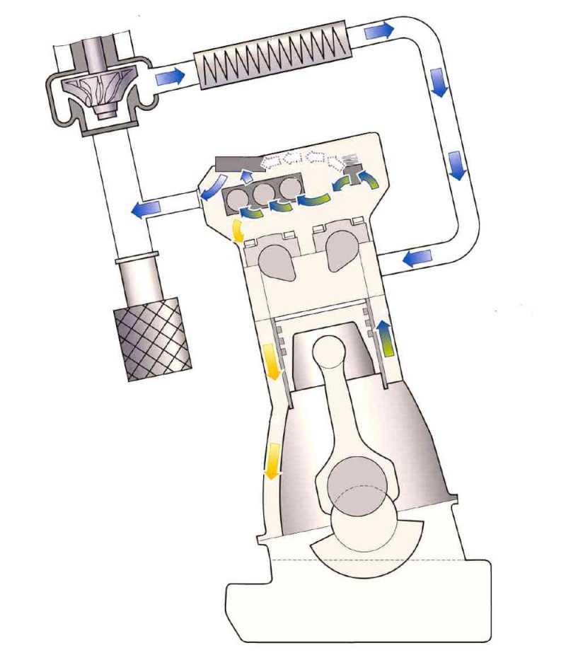 Значение системы вентиляции картерных газов в двигателе