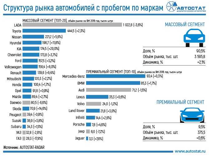 Самые продаваемые марки автомобией с мкпп в россии