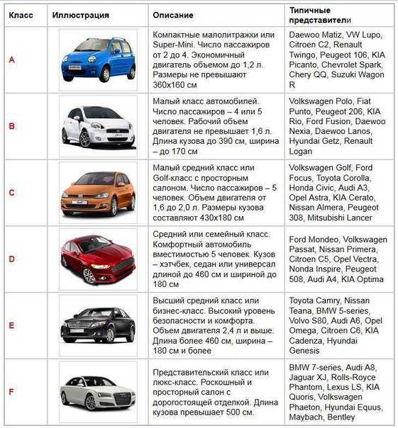 10 самых дорогих серийных автомобилей в мире - hi-news.ru