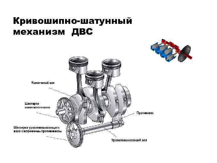 Кривошипно-шатунный механизм двигателя (кшм): устройство и принцип работы