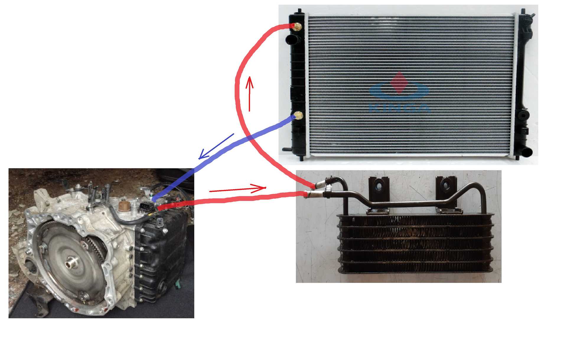 Дополнительный радиатор охлаждения акпп, процесс установки своими руками, зачем нужен монтаж доп радиатора?