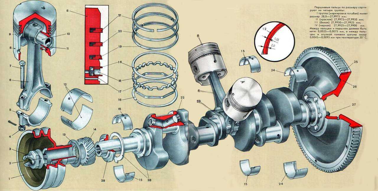 Кривошипно-шатунный механизм двигателя (кшм): устройство и принцип работы