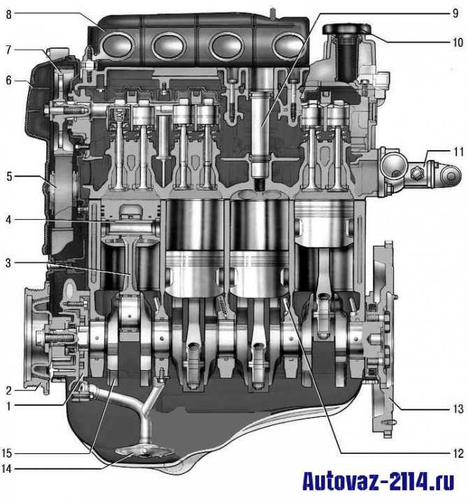 Неустойчивый холостой ход двигателя с карбюратором 2108 солекс и 2105, 2107 озон | twokarburators.ru