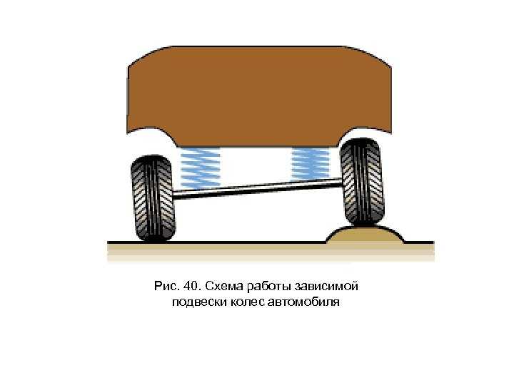 Классификация и виды подвесок | подвеска автомобиля