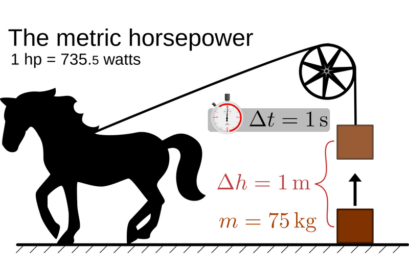 Почему мощность авто измеряется в лошадиных силах