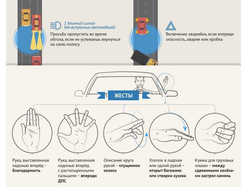 Световые сигналы и жесты водителей руками на дороге: что они обозначают?