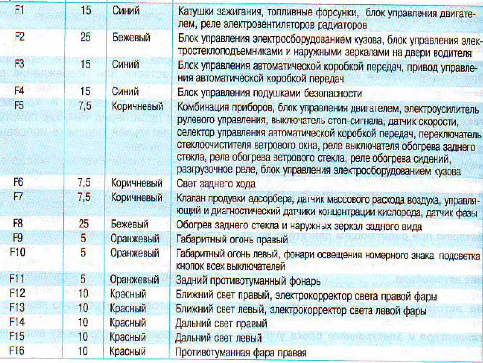 Самостоятельная замена лампочки подсветки номера на калине: пошаговая схема действий renoshka.ru