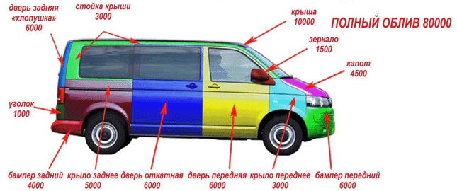 Покрытие автомобиля лаком на бампере из баллончика | rtiivaz.ru