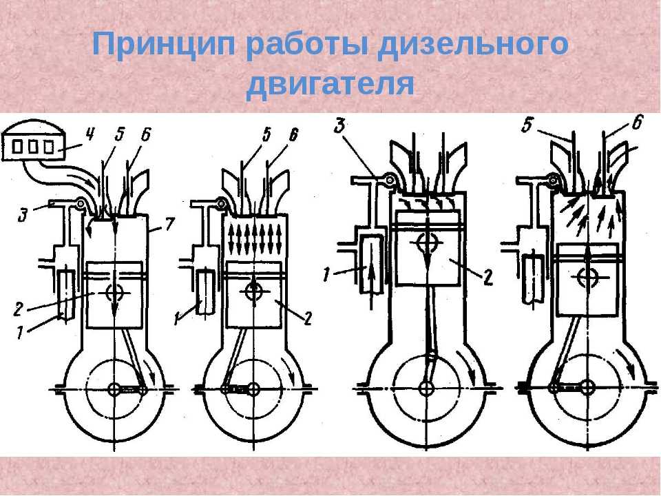 Всё, что нужно знать о переводе дизельного двигателя на газ