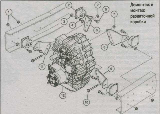 Коробка передач на автомобилях MAN: виды трансмиссий, преимущества, особенности МКПП Схема переключения коробки передач МАН