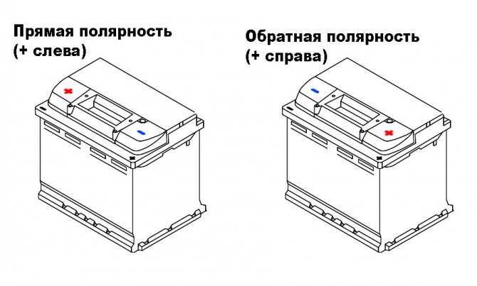 Полярность аккумулятора прямая или обратная: как определить? | avtobrands.ru