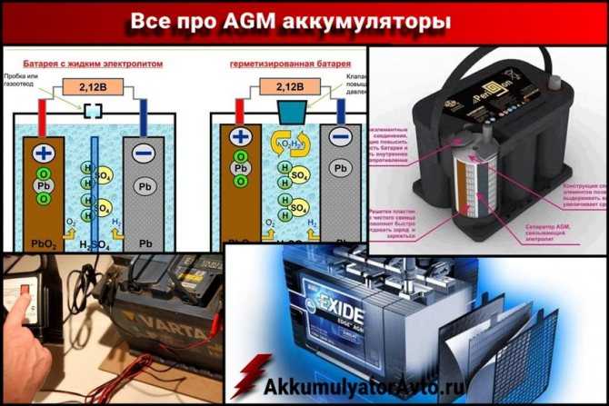 AGM аккумулятор: что это такое, плюсы и минусы АГМ АКБ