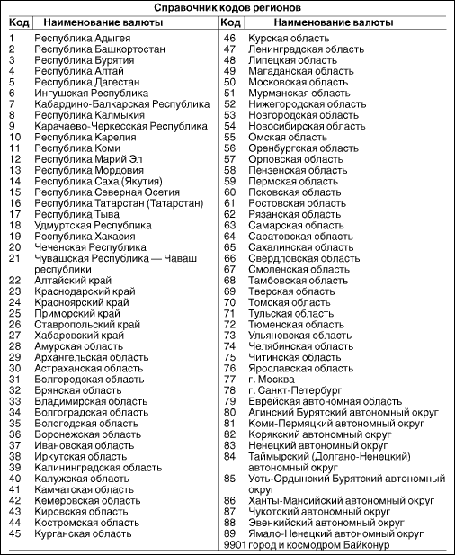 Автомобильные коды регионов россии 2020, таблица номеров гибдд